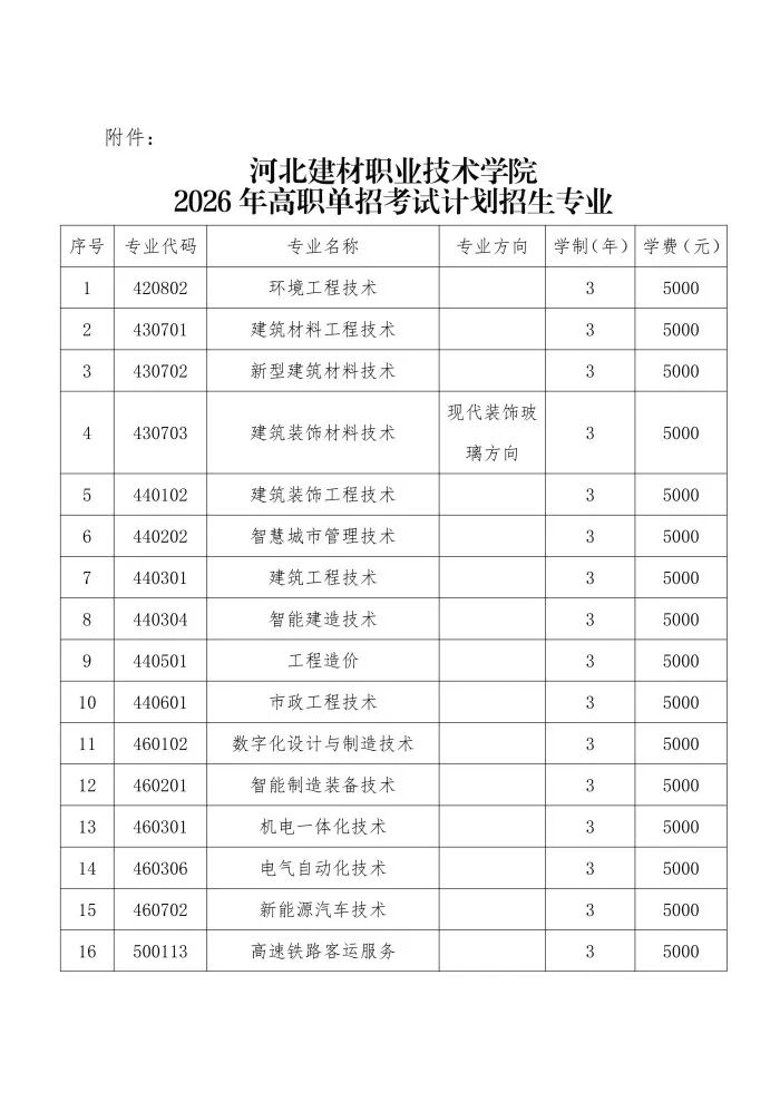河北建材職業(yè)技術(shù)學(xué)院2026年單招招生計(jì)劃