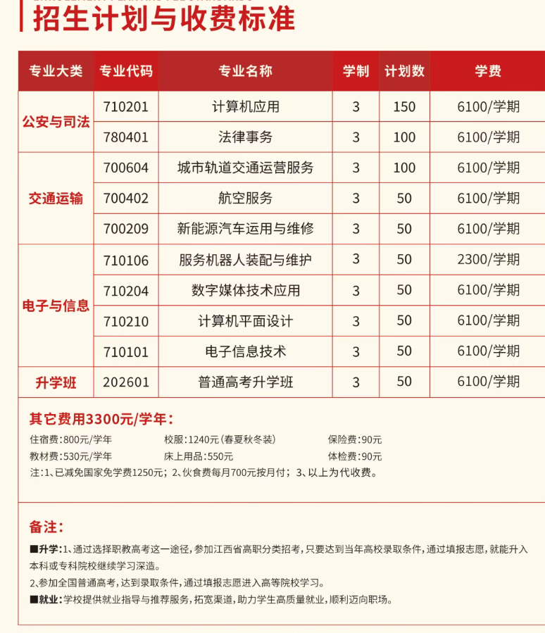 江西上饒市安防工程學(xué)校2026年招生簡章