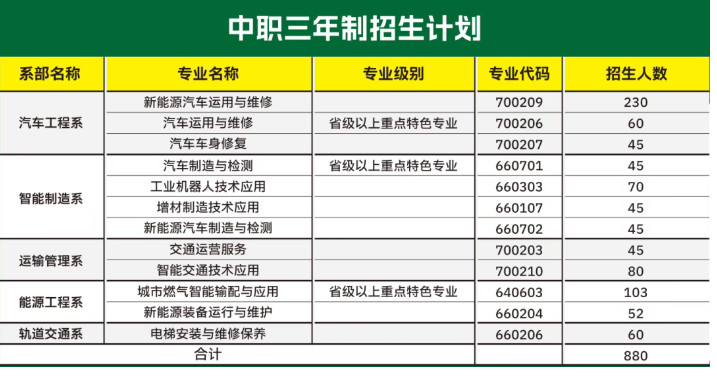 2026參考！廣州市交通運(yùn)輸職業(yè)學(xué)校2025年招生簡(jiǎn)章