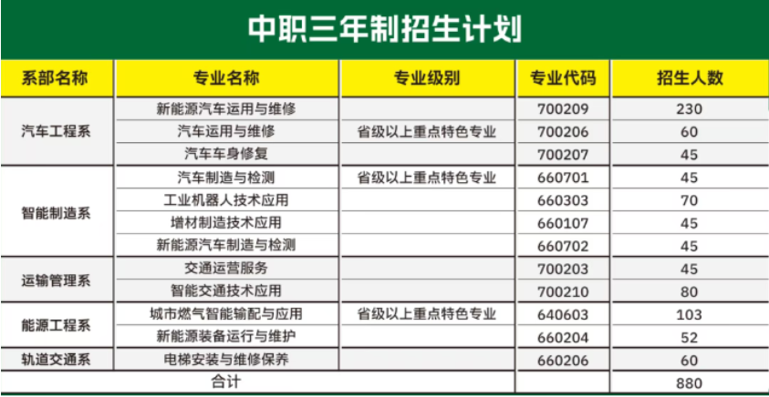 2026參考！廣州市交通運(yùn)輸職業(yè)學(xué)校2025年招生計(jì)劃