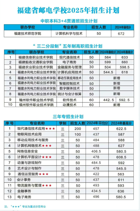 2026參考！福建省郵電學校2025年招生簡章