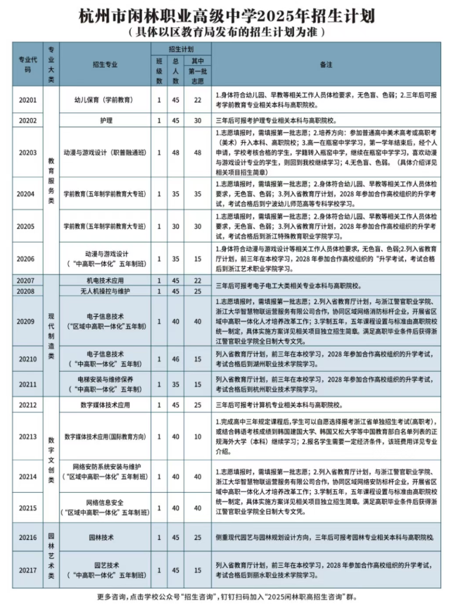杭州市閑林職業(yè)高級(jí)中學(xué)2025年招生簡章