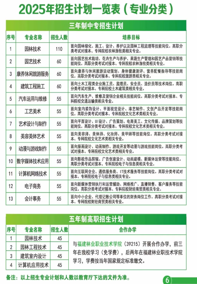 福建生態(tài)工程職業(yè)技術(shù)學(xué)校2025年招生計(jì)劃