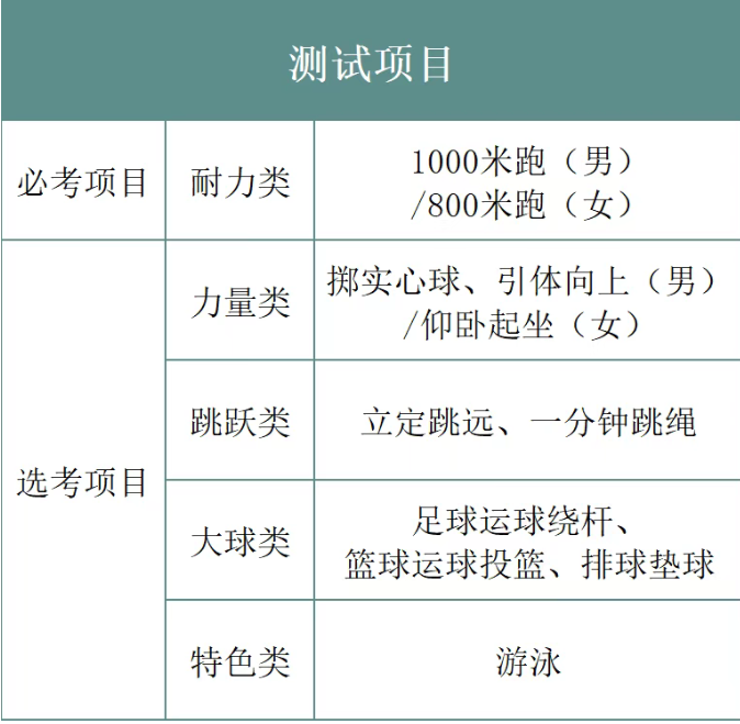 2026浙江溫州中考報名3月9日—13日