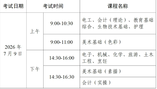 2026年第二次廣東省中等職業(yè)技術(shù)教育專(zhuān)業(yè)技能課程考試報(bào)考工作的通知